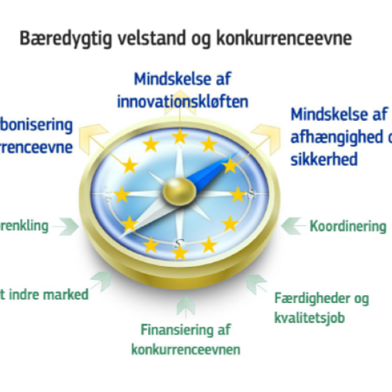 Et kompas